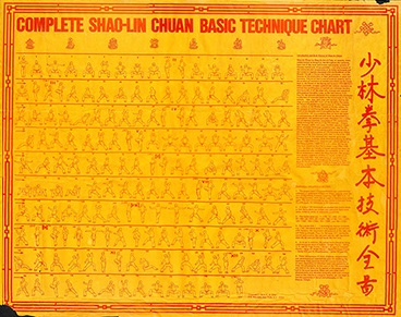Complete Shao-lin Chuan Basic Technique Chart
