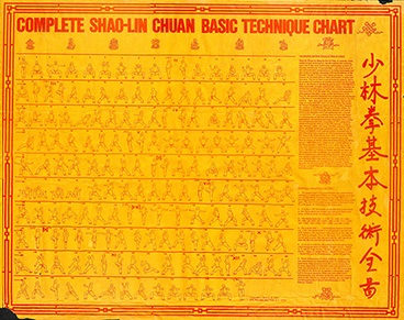 Complete Shao-lin Chuan Basic Technique Chart
